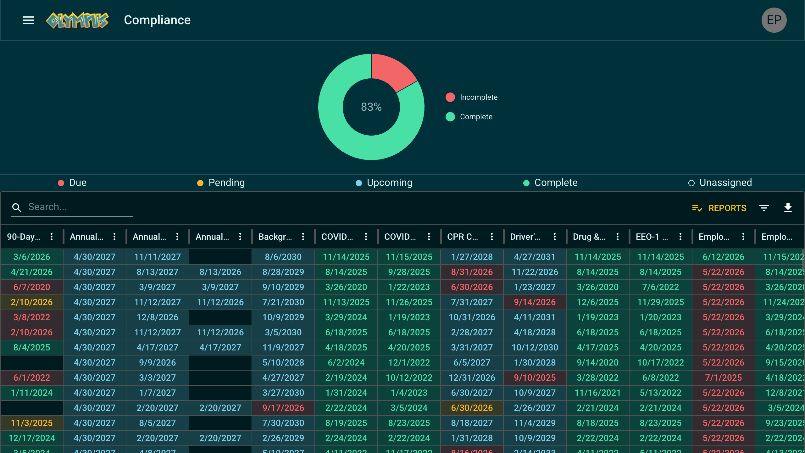Compliance tasks screenshot